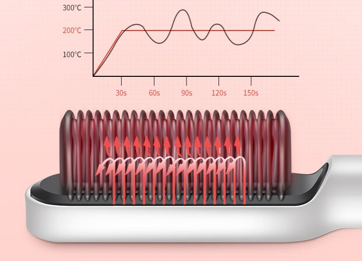 Hair straightener Hair straightener